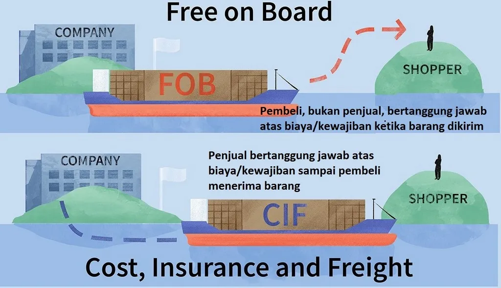 Apa itu FOB